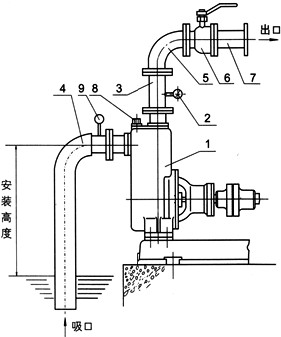 消防泵型號 消防泵價格 消防泵安裝  消防泵選型