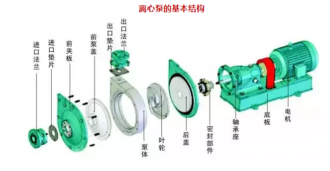 消防泵型號，消防泵選型，消防泵價格